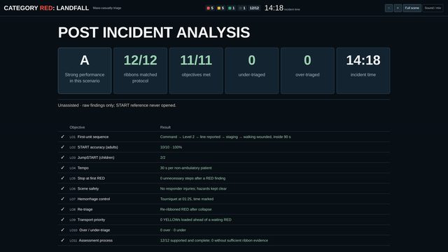 Post Incident Analysis — grade and eleven objectives