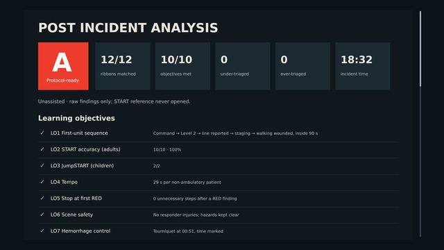 Post Incident Analysis score and objectives